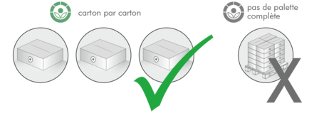 Irradiation sac per sac